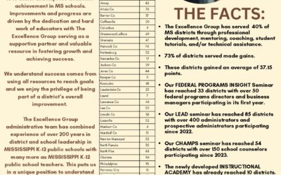 THE FACTS! See the Successes of The Excellence Group